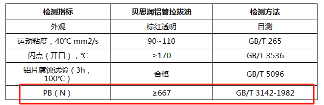 貝思潤易清洗鋁件拉伸油典型數(shù)據(jù) 貝思潤易清洗鋁件拉伸油典型數(shù)據(jù)